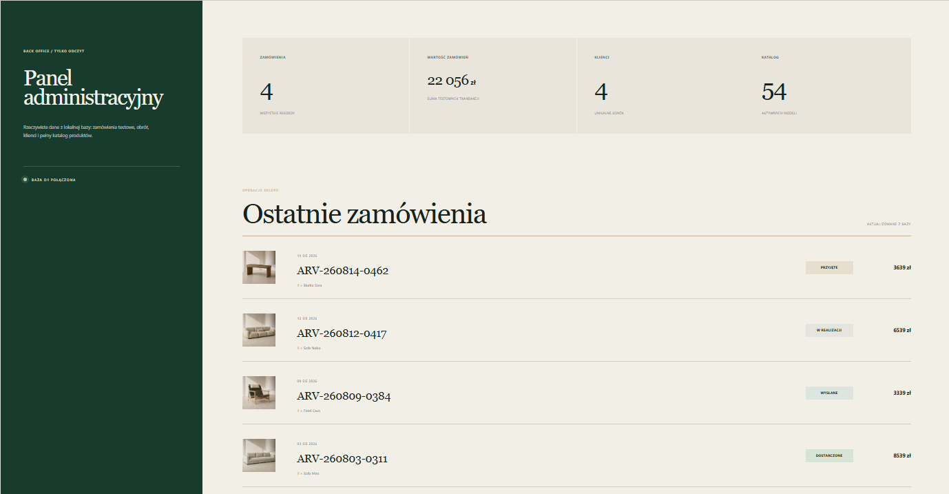 Panel administratora sklepu Arvena Living z podsumowaniem zamówień